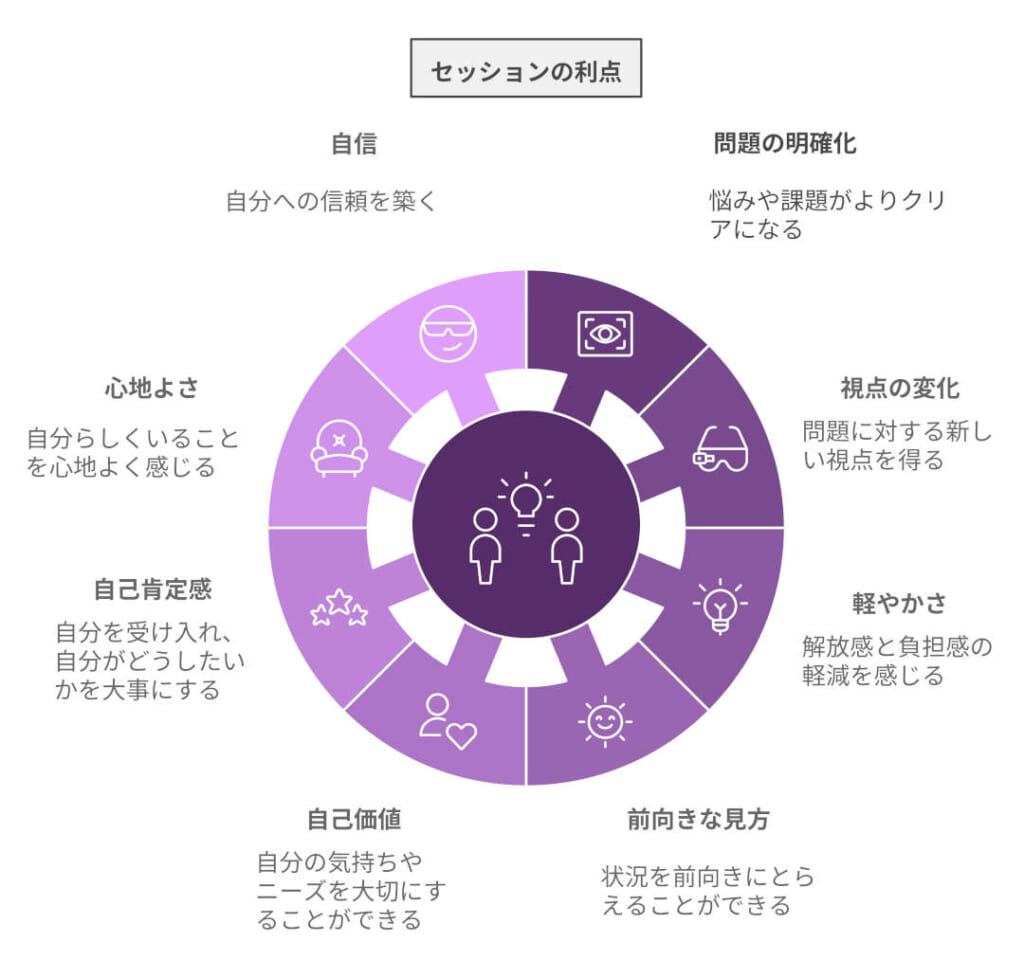 セッションを受けることで期待できること